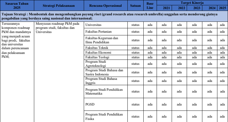 Sasaran Program Strategis dan Indikator Kinerja Sesuai Target Berdampak